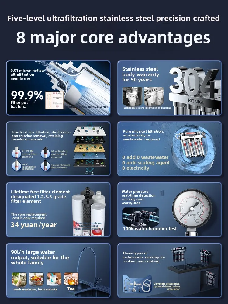 5 Stage Ultrafiltration Water  - đánh giá và giá Commercial Kitchen Water Filter
