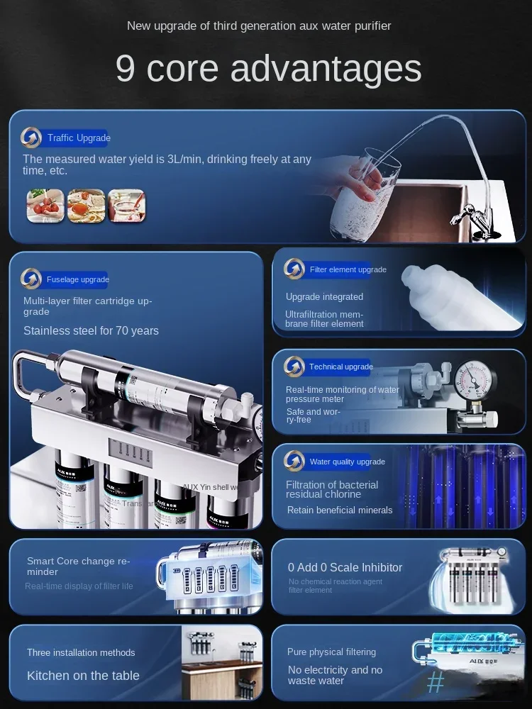 Household & Commercial Ultrafi - đánh giá và giá Commercial Kitchen Water Filter