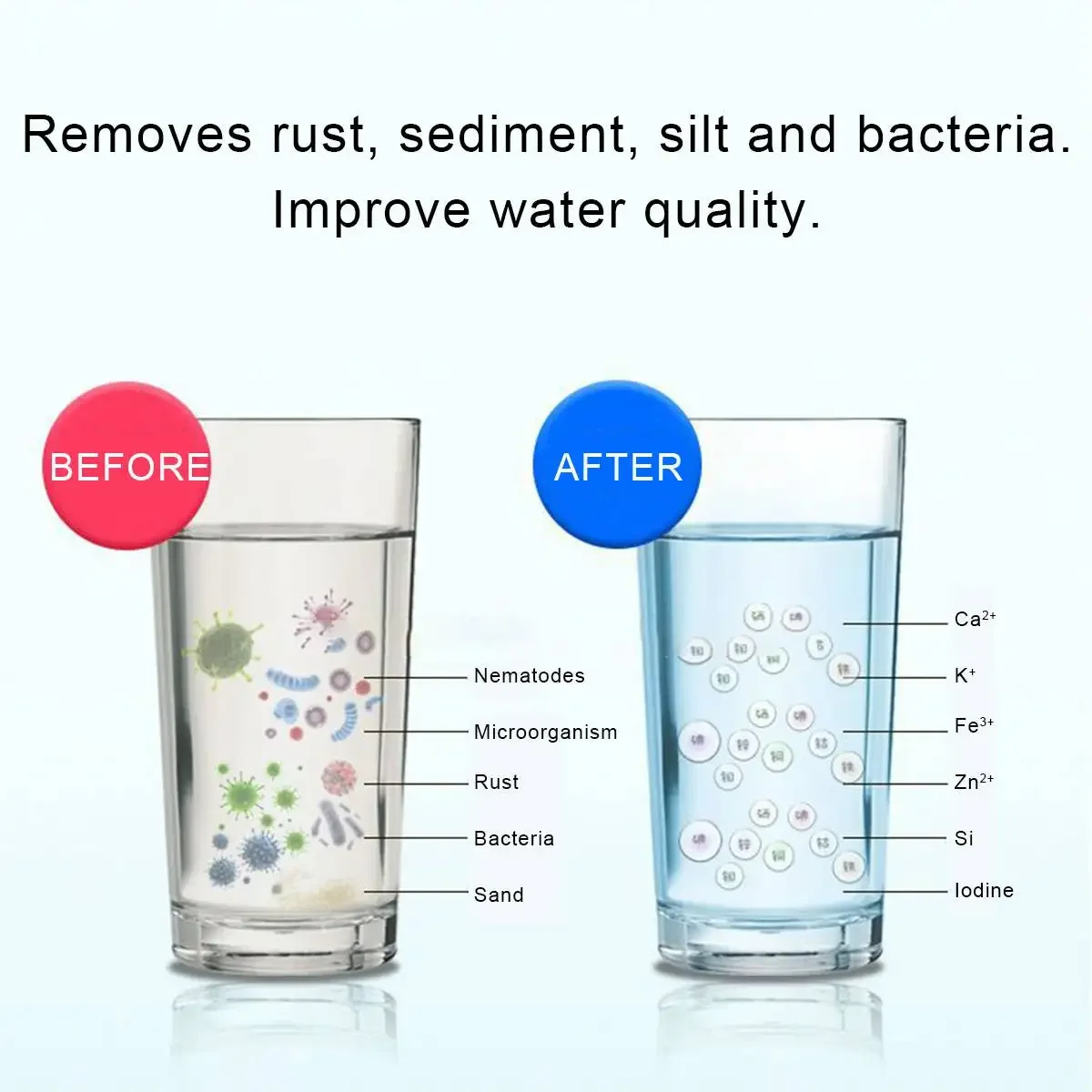 600L/1000L Commercial Home Kit - đánh giá và giá Commercial Kitchen Water Filter