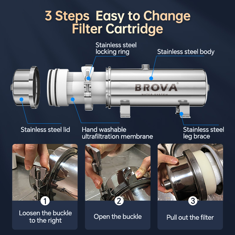 BROVA Super High Flow Rate 150 - đánh giá và giá Commercial Kitchen Water Filter