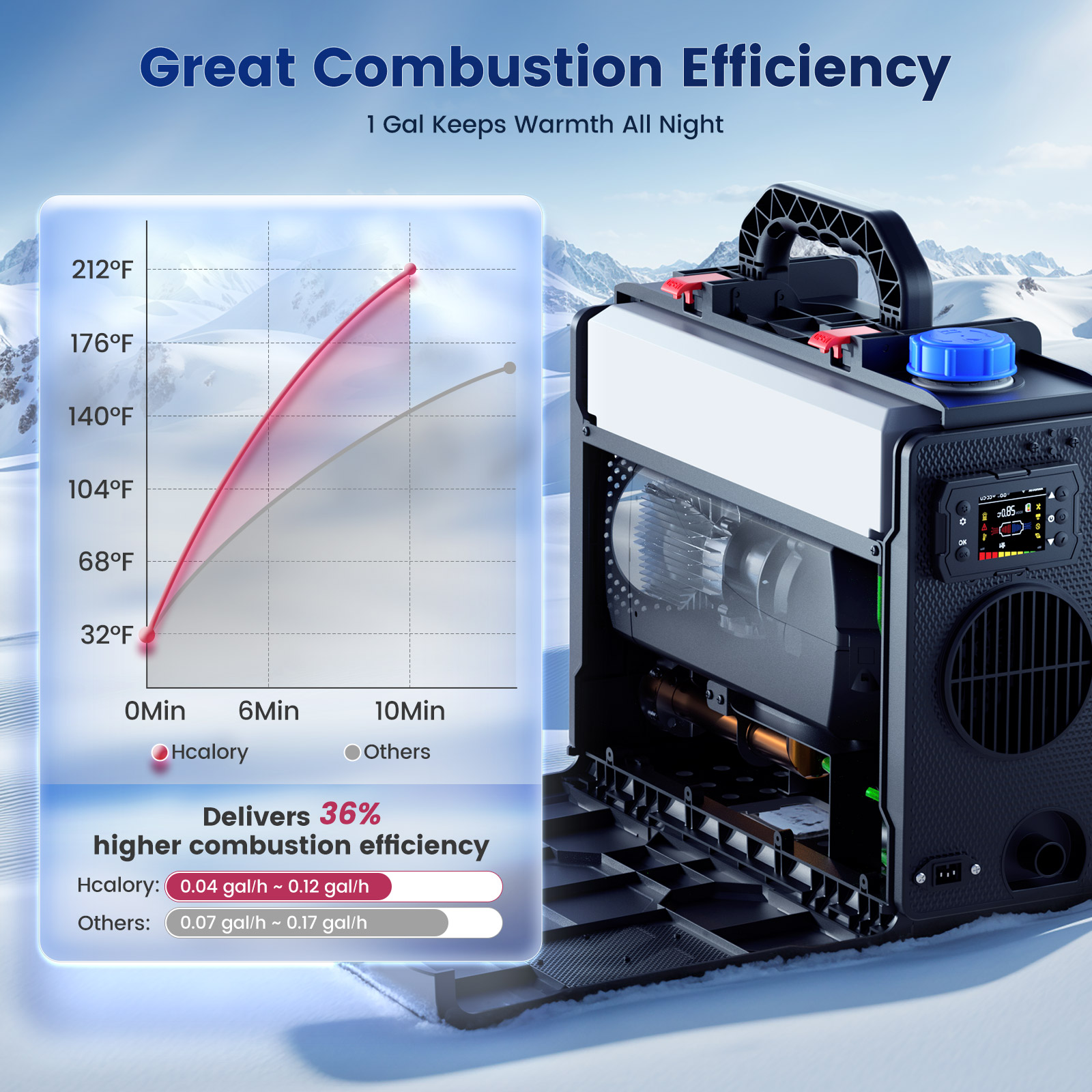 Hcalory TB2S+ 8KW Diesel Heate - đánh giá và giá Food Warmer Display