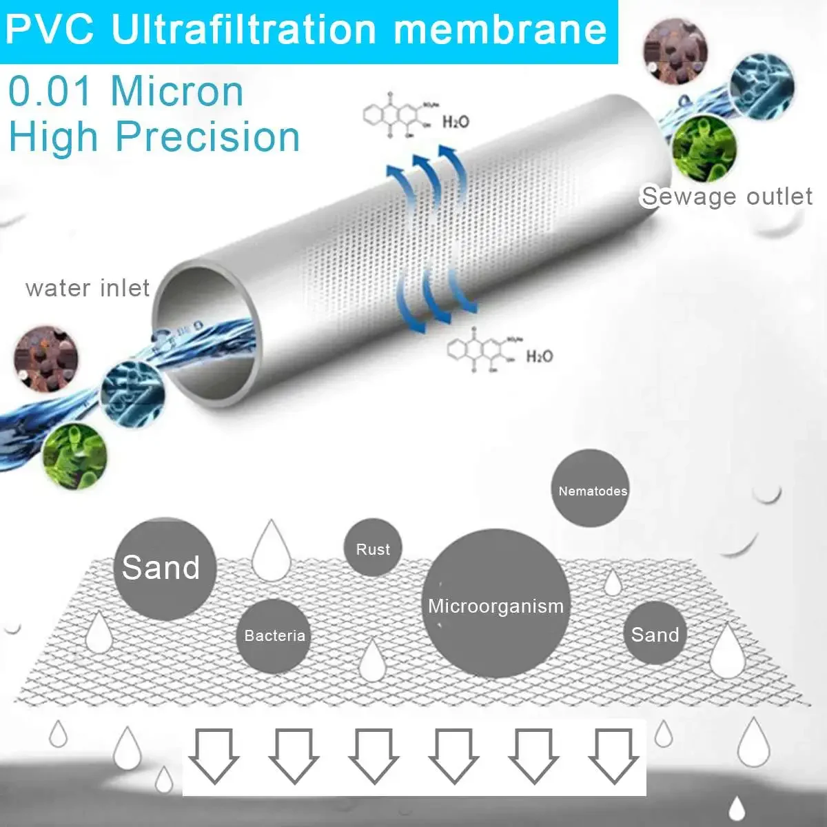 Water Filter PVDF Ultrafiltrat - đánh giá và giá Commercial Kitchen Water Filter